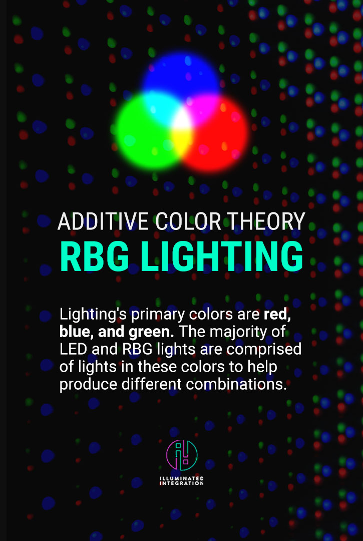 Stage Lighting Theory