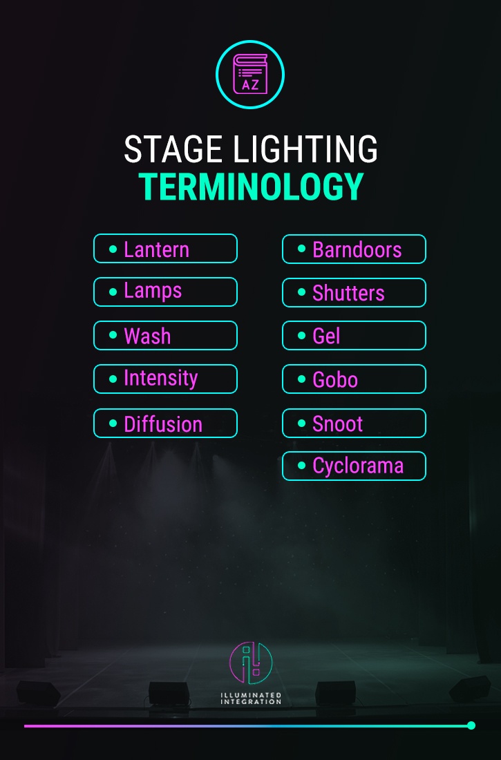 Stage Lighting Terminology