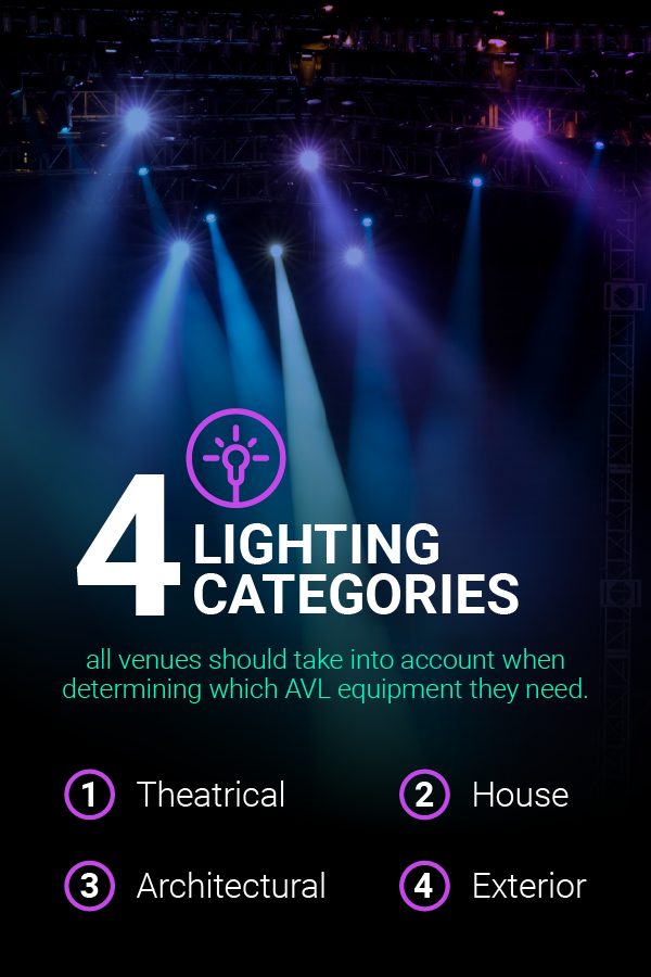 How to Determine What AVL Equipment You Need